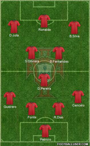 Portugal Formation 2021