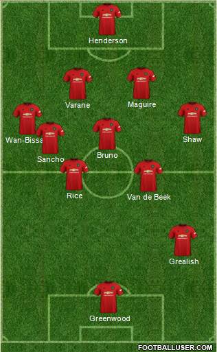 Manchester United Formation 2021