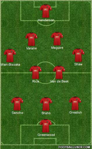 Manchester United Formation 2021