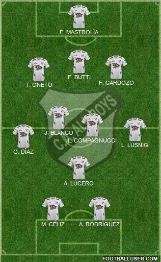 All Boys Formation 2021