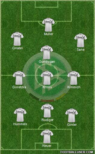 Germany Formation 2021