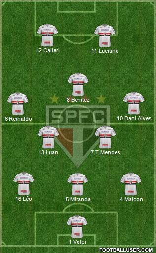 São Paulo FC Formation 2021