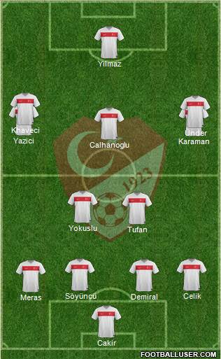 Turkey Formation 2021