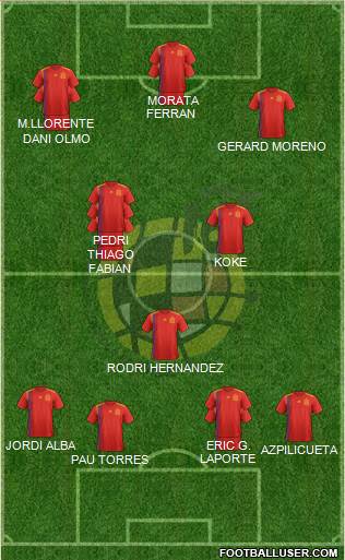 Spain Formation 2021