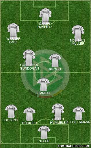Germany Formation 2021