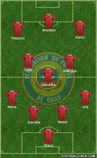Chile Formation 2021
