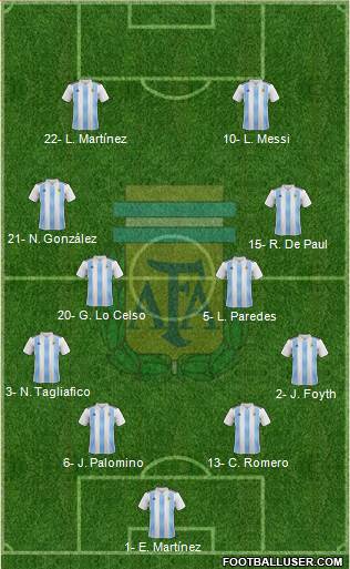 Argentina Formation 2021