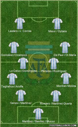 Argentina Formation 2021