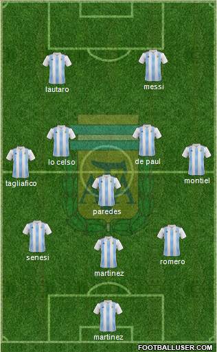 Argentina Formation 2021
