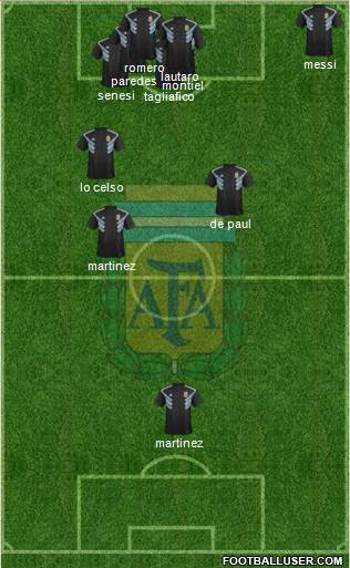 Argentina Formation 2021