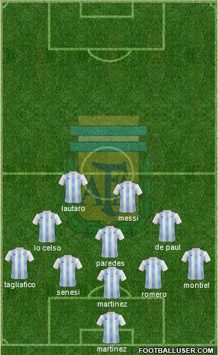 Argentina Formation 2021