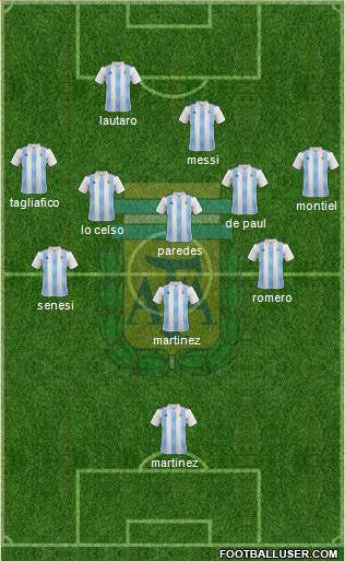 Argentina Formation 2021
