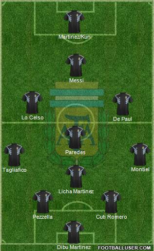 Argentina Formation 2021