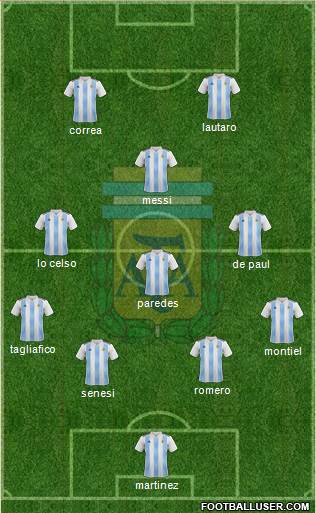 Argentina Formation 2021
