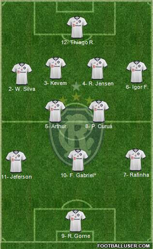C Remo Formation 2021