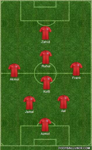 England Formation 2021