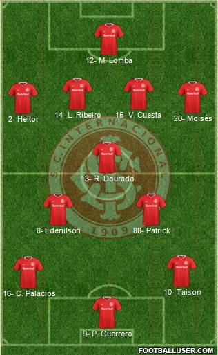 SC Internacional Formation 2021