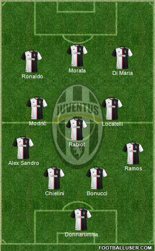 Juventus Formation 2021