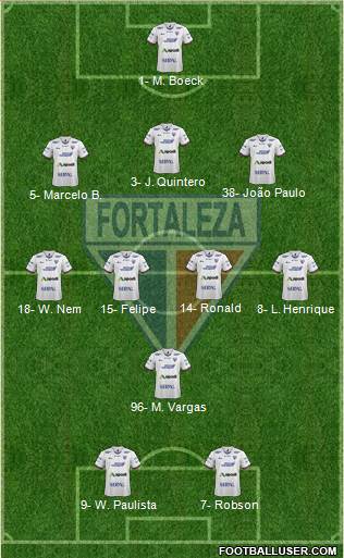 Fortaleza EC Formation 2021