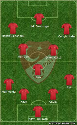 Turkey Formation 2021