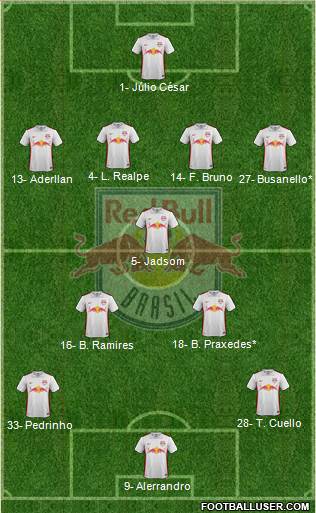 Red Bull FE Ltda Formation 2021