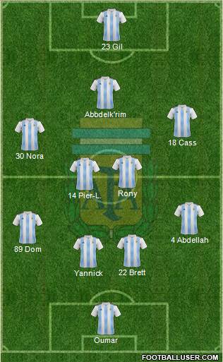 Argentina Formation 2021