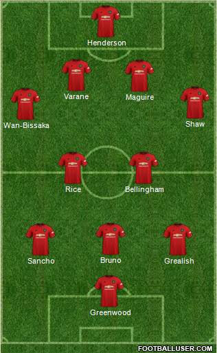 Manchester United Formation 2021