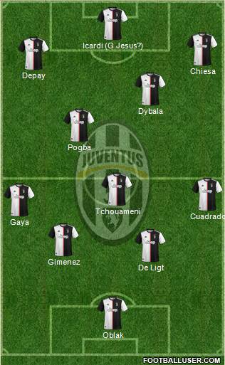 Juventus Formation 2021