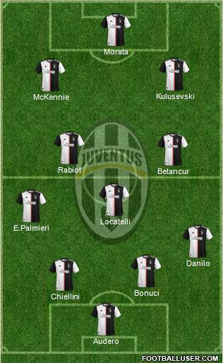 Juventus Formation 2021