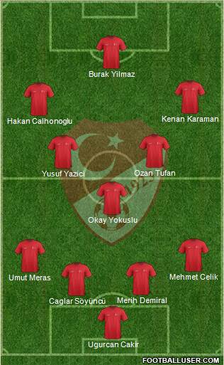 Turkey Formation 2021