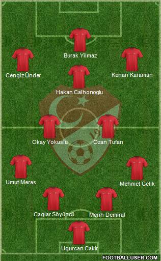 Turkey Formation 2021
