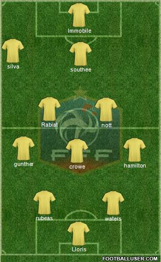 France Formation 2021
