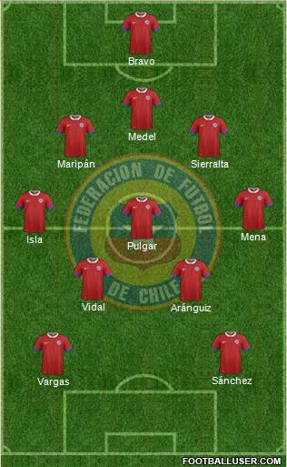 Chile Formation 2021