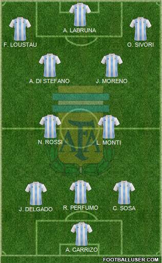 Argentina Formation 2021