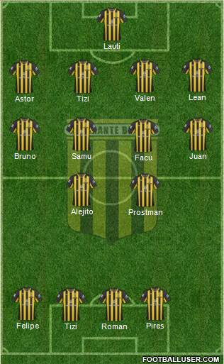 Almirante Brown Formation 2021