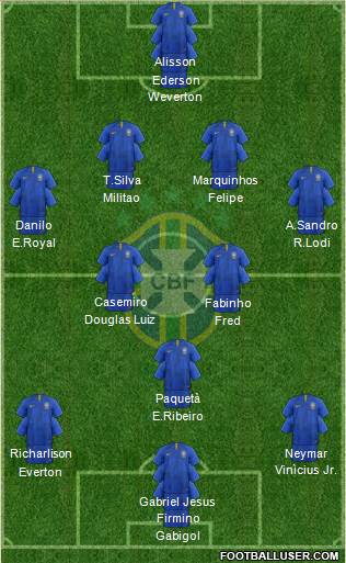 Brazil Formation 2021