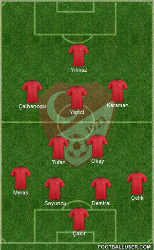 Turkey Formation 2021