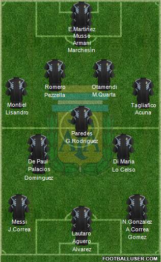 Argentina Formation 2021