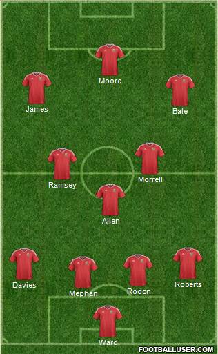 Wales Formation 2021