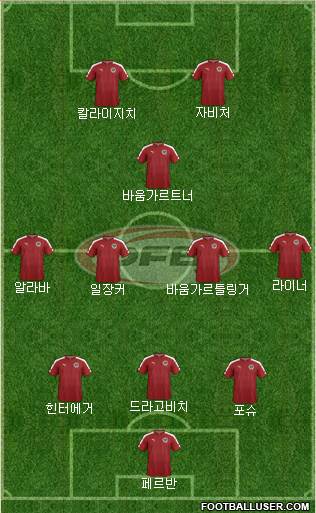 Austria Formation 2021