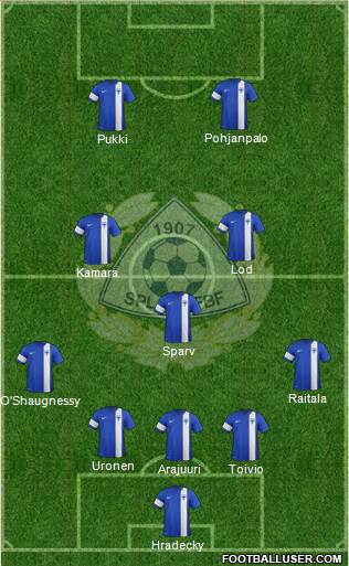 Finland football formation