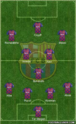 F.C. Barcelona Formation 2021