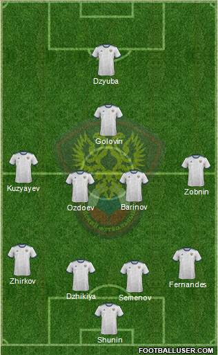 Russia Formation 2021