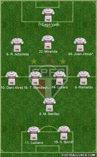 São Paulo FC Formation 2021