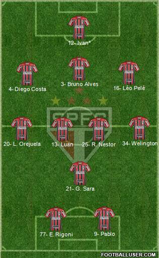São Paulo FC Formation 2021