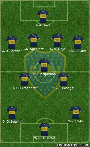 Boca Juniors Formation 2021