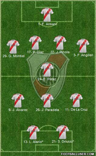River Plate Formation 2021