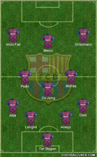 F.C. Barcelona Formation 2021