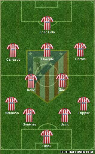 C. Atlético Madrid S.A.D. Formation 2021