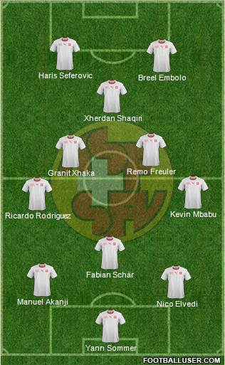 Switzerland Formation 2021